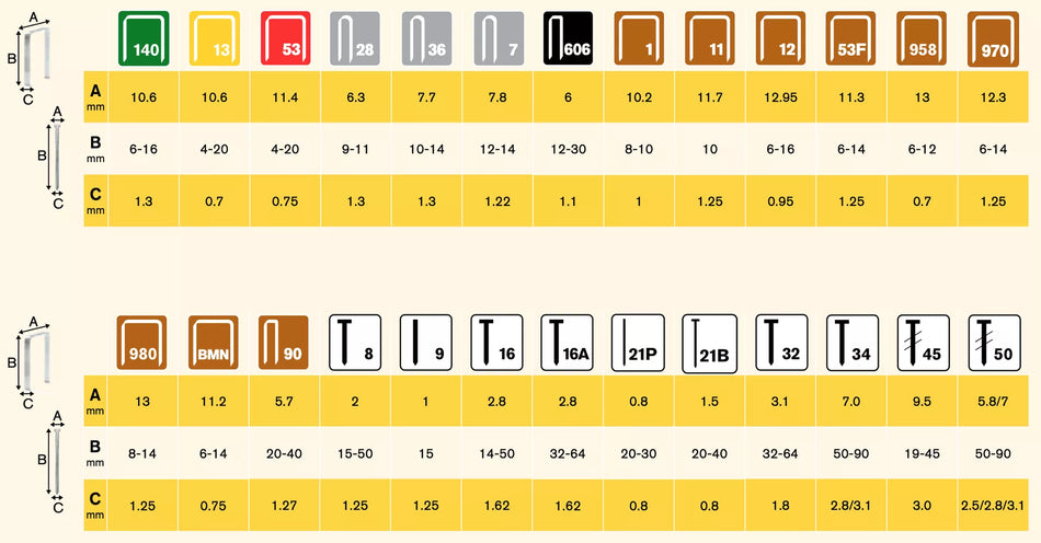 Kabės „Rapid" pl. dėž. 53/14 5000 vnt.